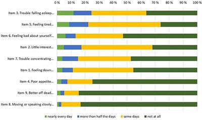 Depressive Symptomatology among Norwegian Adolescent Boys and Girls: The Patient Health Questionnaire-9 (PHQ-9) Psychometric Properties and Correlates